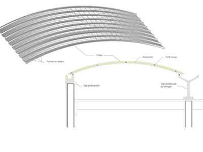 Cubierta sándwich in situ curva