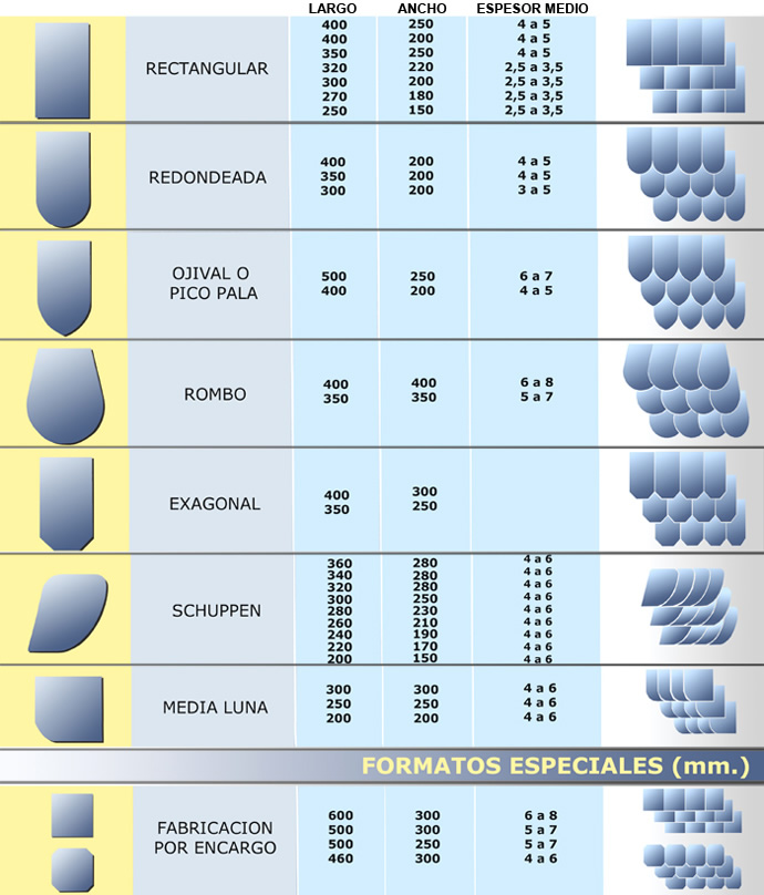 cubierta de pizarra