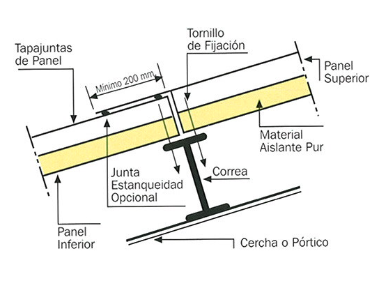 panel sandwich metalico. Solape transversal