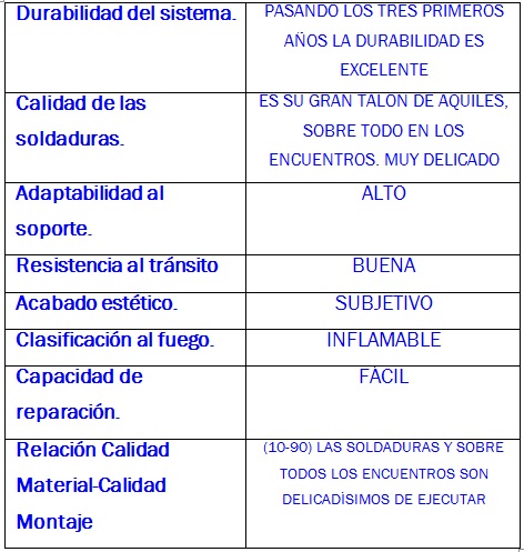 tabla MEMBRANAS CAUCHO RETICULADO (EPDM)