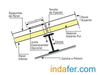 Tornillo fijación Panel Sandwich Cubierta